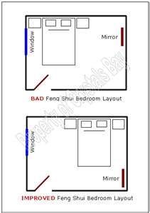 Feng Shui Bedroom Layout