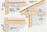 Bathroom Exhaust Fan Installation