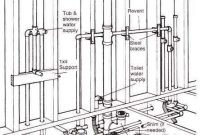 Bathroom Plumbing Diagram For Rough In