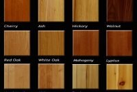 Types Of Wood For Furniture