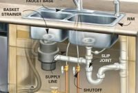 Slow Draining Kitchen Sink