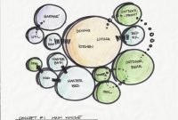 Bubble Diagram Interior Design