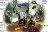 Net Zero Home Design